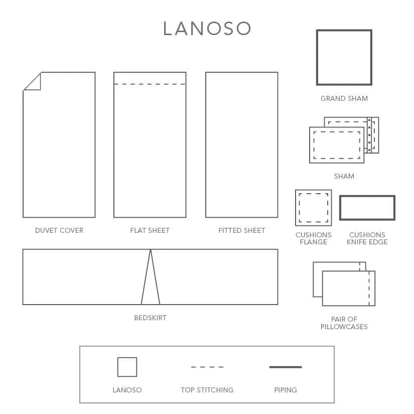 Lanoso Sheet Sets